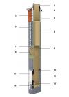SCHIEDEL UNI ADVANCED
