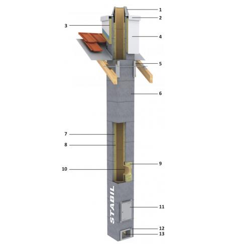 SCHIEDEL STABIL 180 mm - komínový systém s vložkou z technické keramiky